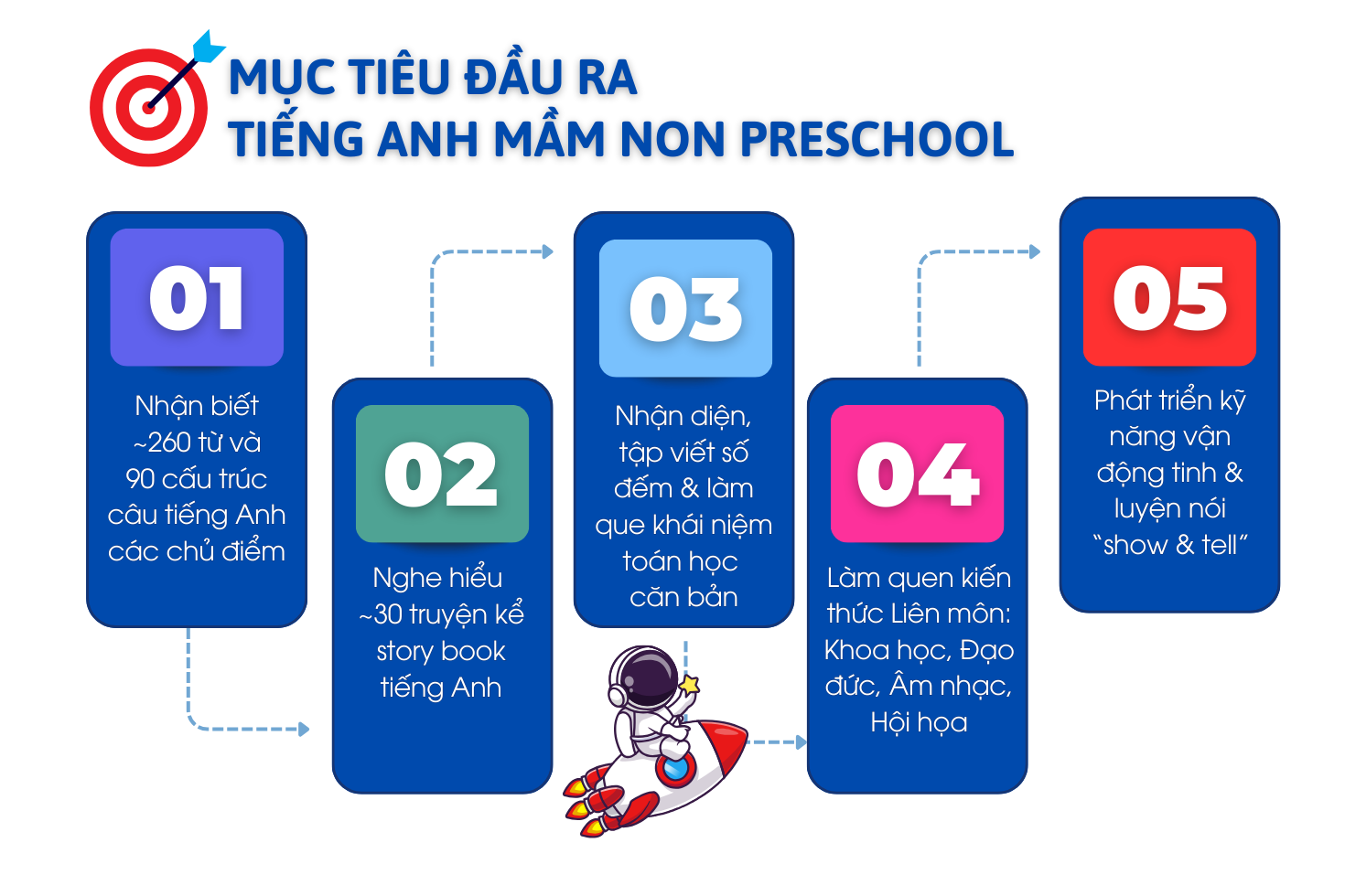 Lộ trình đào tạo